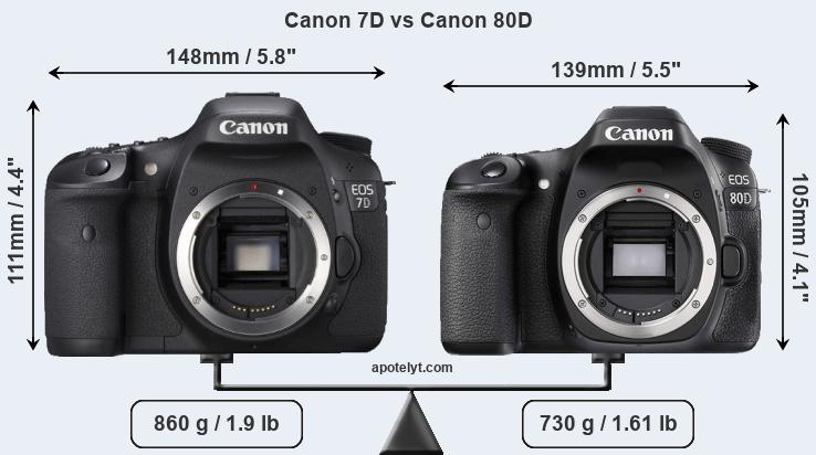 Size Canon 7D vs Canon 80D