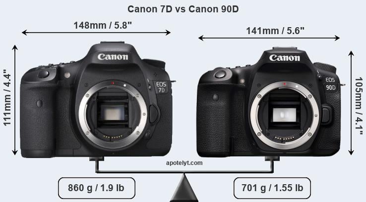 Size Canon 7D vs Canon 90D