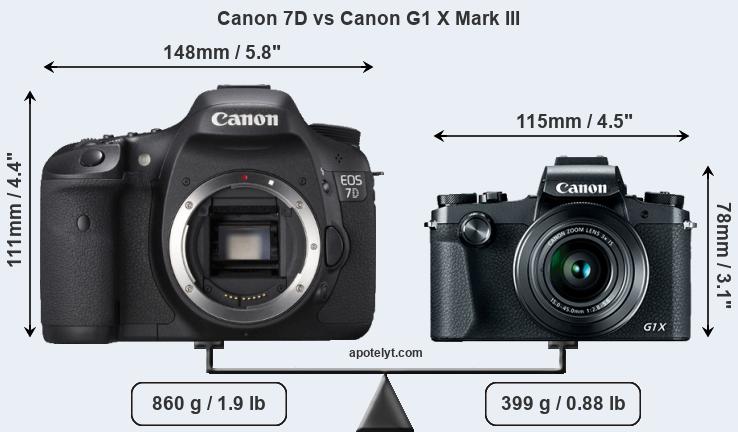 Size Canon 7D vs Canon G1 X Mark III