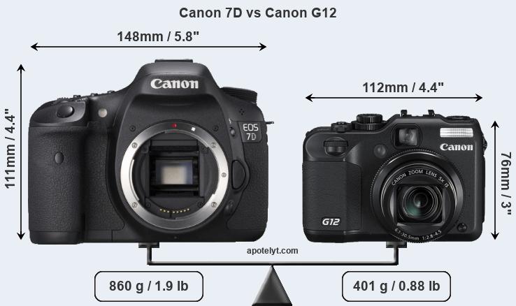 Size Canon 7D vs Canon G12