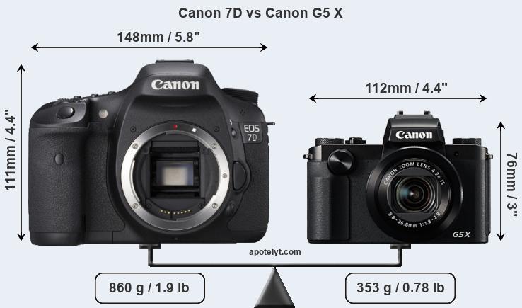 Size Canon 7D vs Canon G5 X