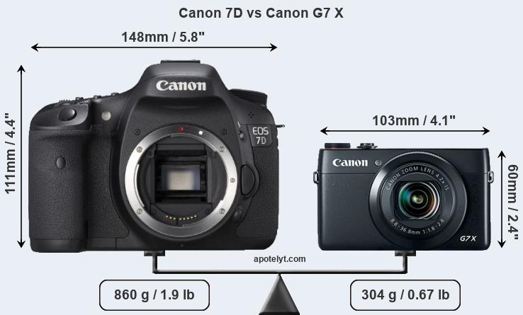 Size Canon 7D vs Canon G7 X