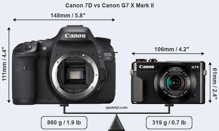 Size Canon 7D vs Canon G7 X Mark II
