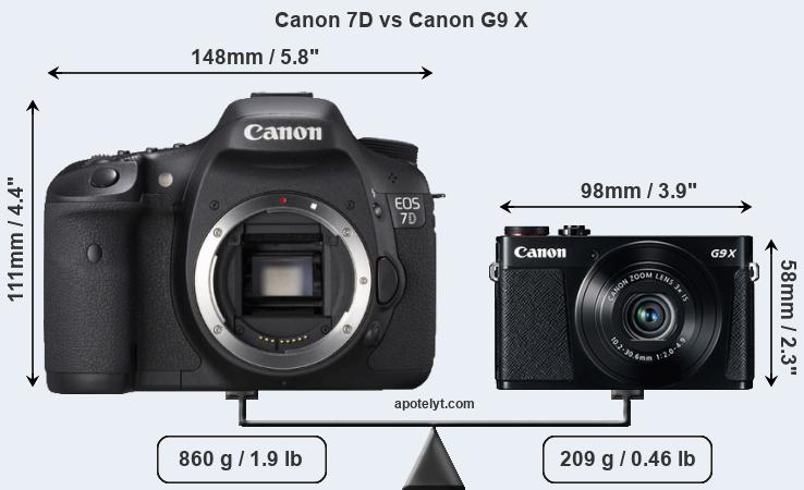 Size Canon 7D vs Canon G9 X
