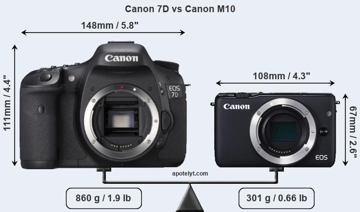 Size Canon 7D vs Canon M10