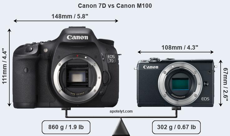 Size Canon 7D vs Canon M100