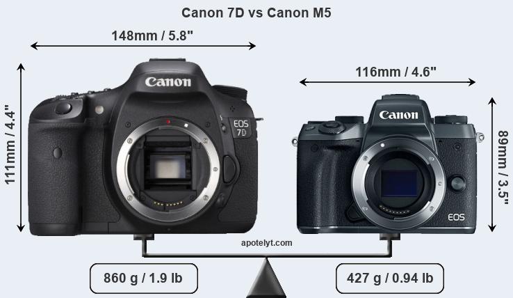 Size Canon 7D vs Canon M5