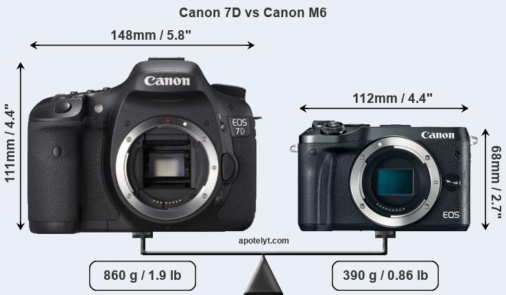Size Canon 7D vs Canon M6