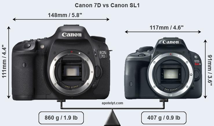 Size Canon 7D vs Canon SL1