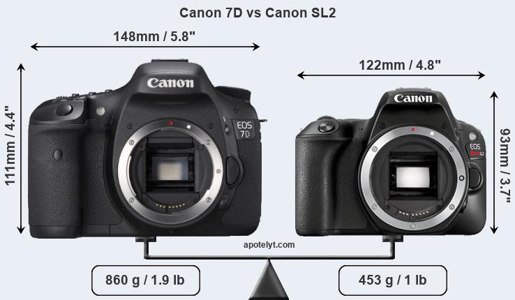 Size Canon 7D vs Canon SL2