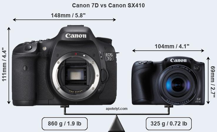 Size Canon 7D vs Canon SX410