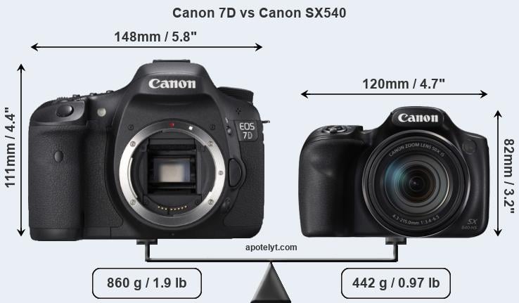 Size Canon 7D vs Canon SX540