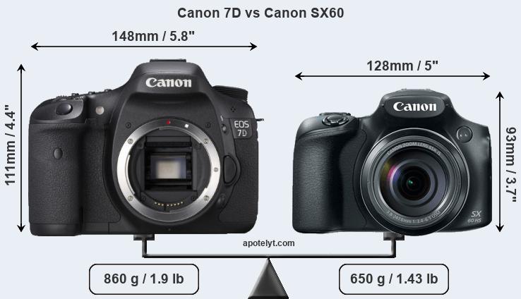 Size Canon 7D vs Canon SX60