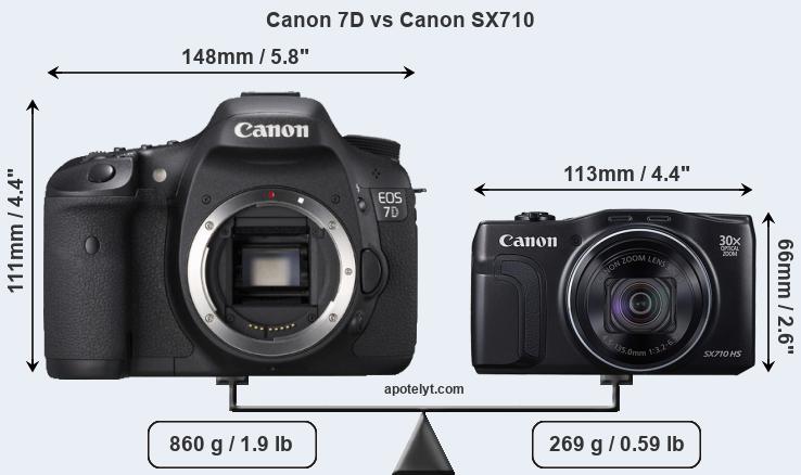 Size Canon 7D vs Canon SX710