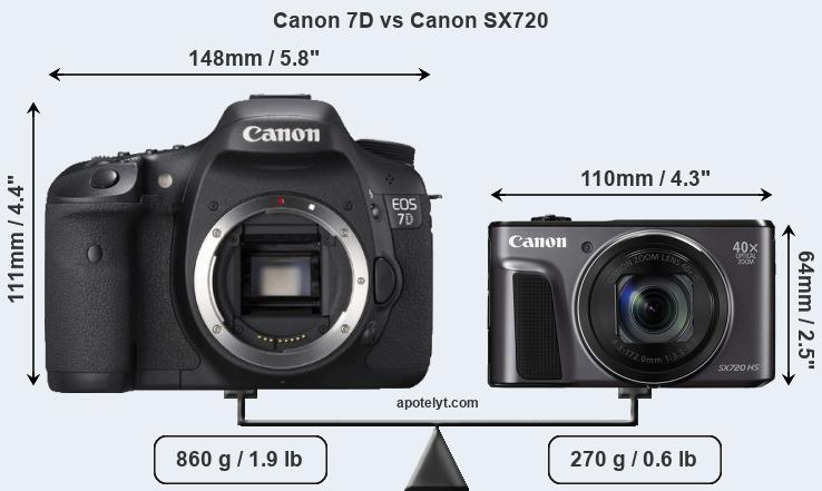 Size Canon 7D vs Canon SX720