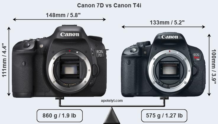 Size Canon 7D vs Canon T4i