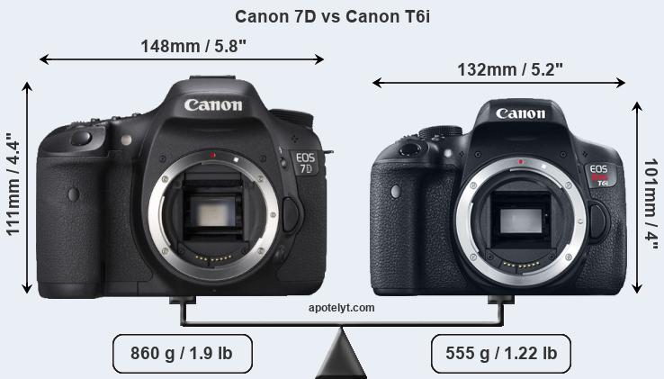 Size Canon 7D vs Canon T6i
