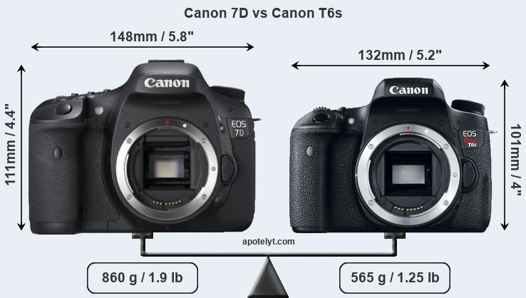 Size Canon 7D vs Canon T6s