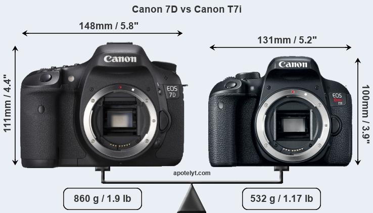 Size Canon 7D vs Canon T7i