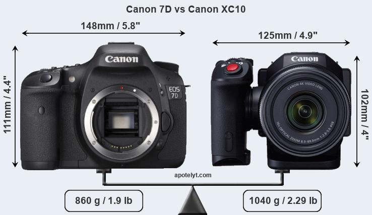 Size Canon 7D vs Canon XC10