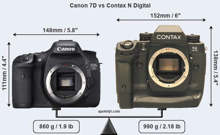 Size Canon 7D vs Contax N Digital