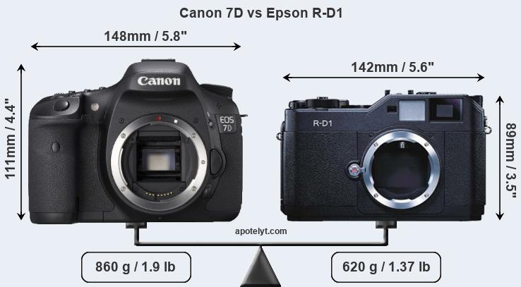 Size Canon 7D vs Epson R-D1