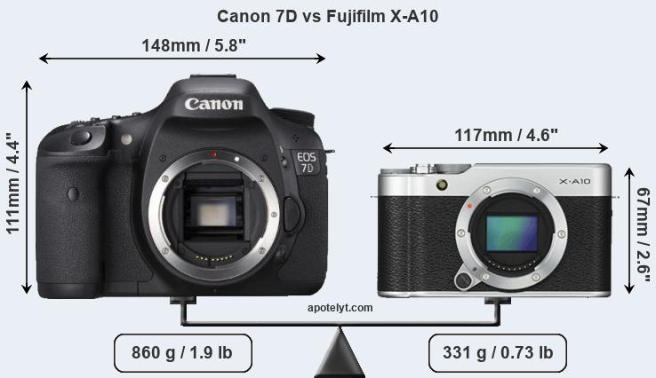 Size Canon 7D vs Fujifilm X-A10