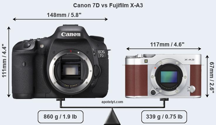 Size Canon 7D vs Fujifilm X-A3