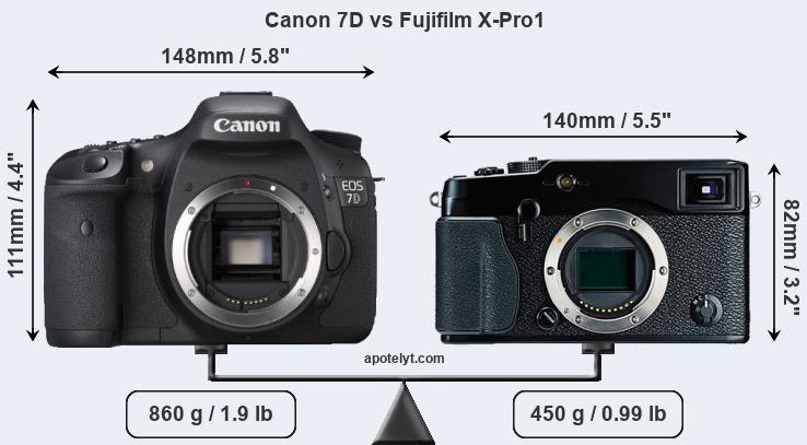 Size Canon 7D vs Fujifilm X-Pro1