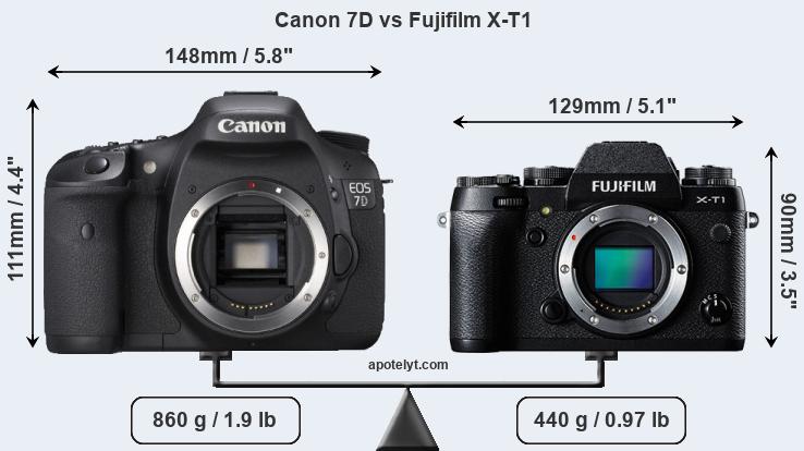 Size Canon 7D vs Fujifilm X-T1