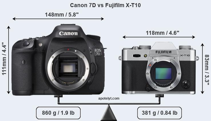 Size Canon 7D vs Fujifilm X-T10