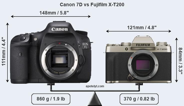 Size Canon 7D vs Fujifilm X-T200