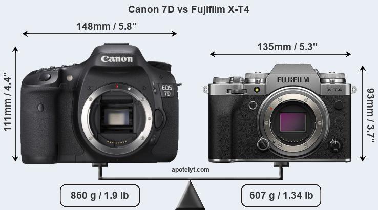 Size Canon 7D vs Fujifilm X-T4