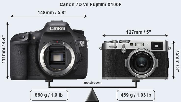 Size Canon 7D vs Fujifilm X100F