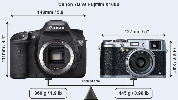 Size Canon 7D vs Fujifilm X100S