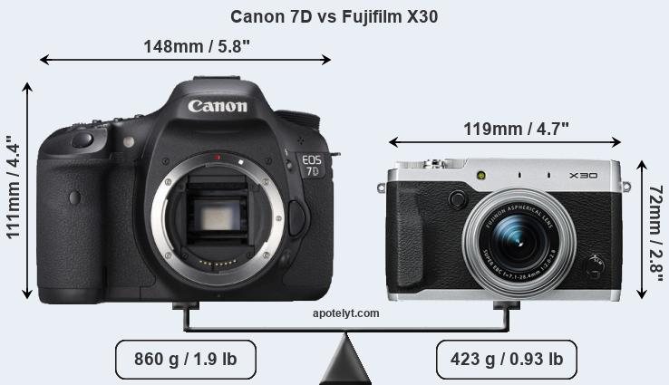 Size Canon 7D vs Fujifilm X30
