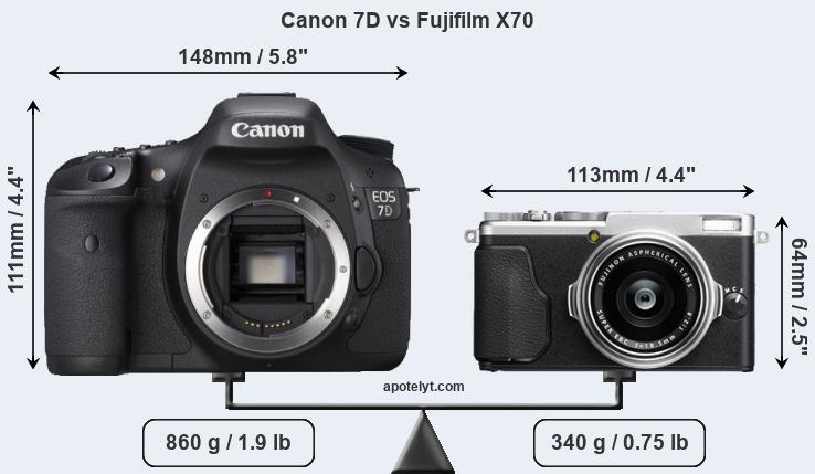 Size Canon 7D vs Fujifilm X70