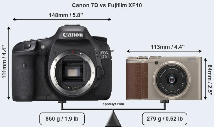 Size Canon 7D vs Fujifilm XF10