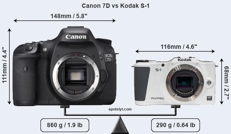 Size Canon 7D vs Kodak S-1