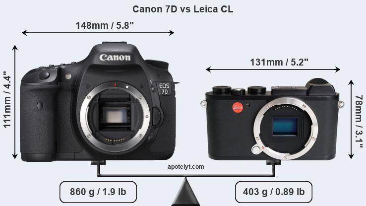Size Canon 7D vs Leica CL
