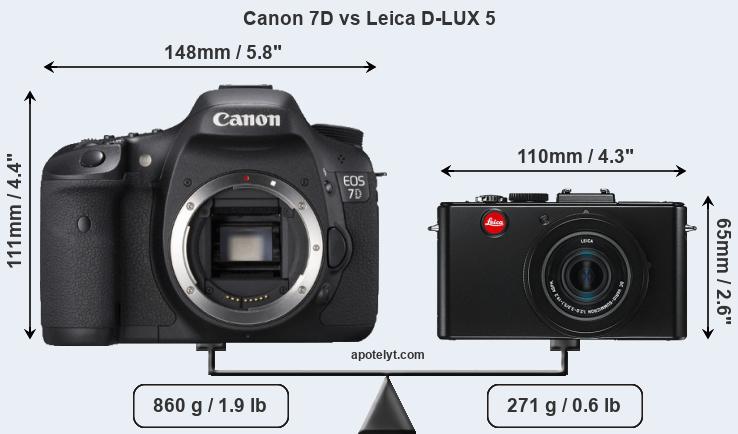 Size Canon 7D vs Leica D-LUX 5