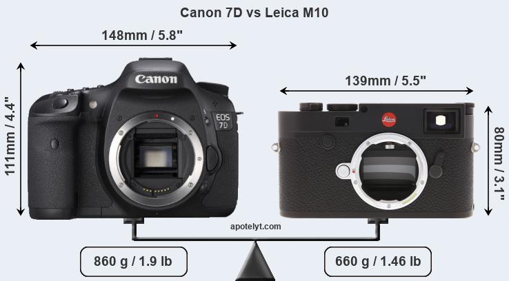 Size Canon 7D vs Leica M10