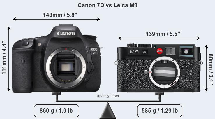 Size Canon 7D vs Leica M9