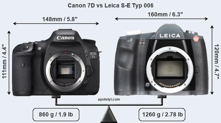 Size Canon 7D vs Leica S-E Typ 006
