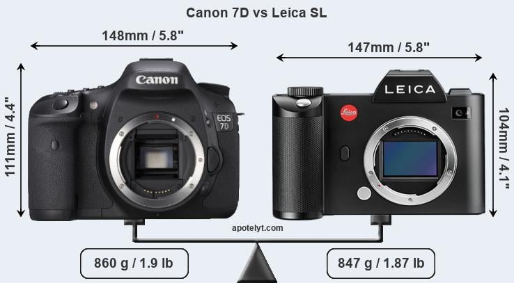 Size Canon 7D vs Leica SL
