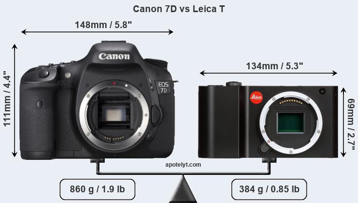 Size Canon 7D vs Leica T