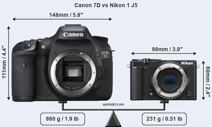 Size Canon 7D vs Nikon 1 J5