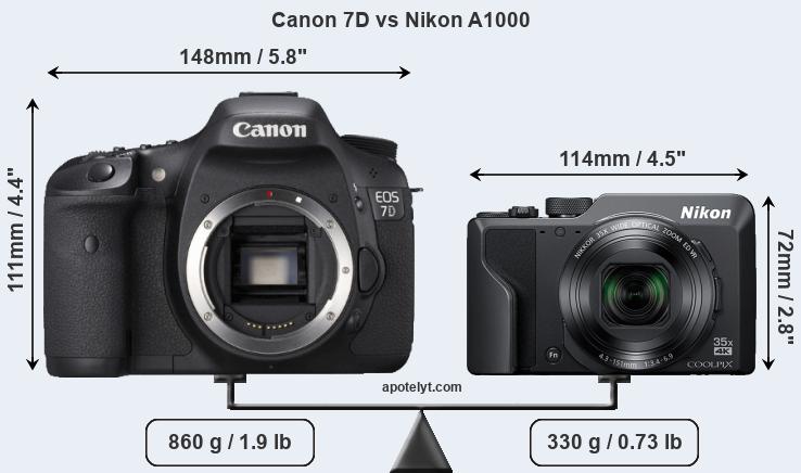 Size Canon 7D vs Nikon A1000