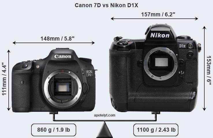 Size Canon 7D vs Nikon D1X