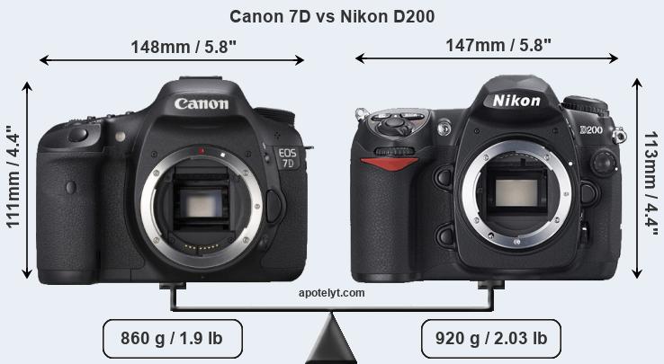 Size Canon 7D vs Nikon D200